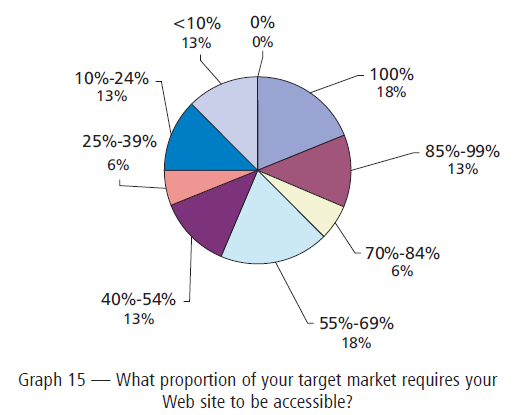 target market graph. their entire target market